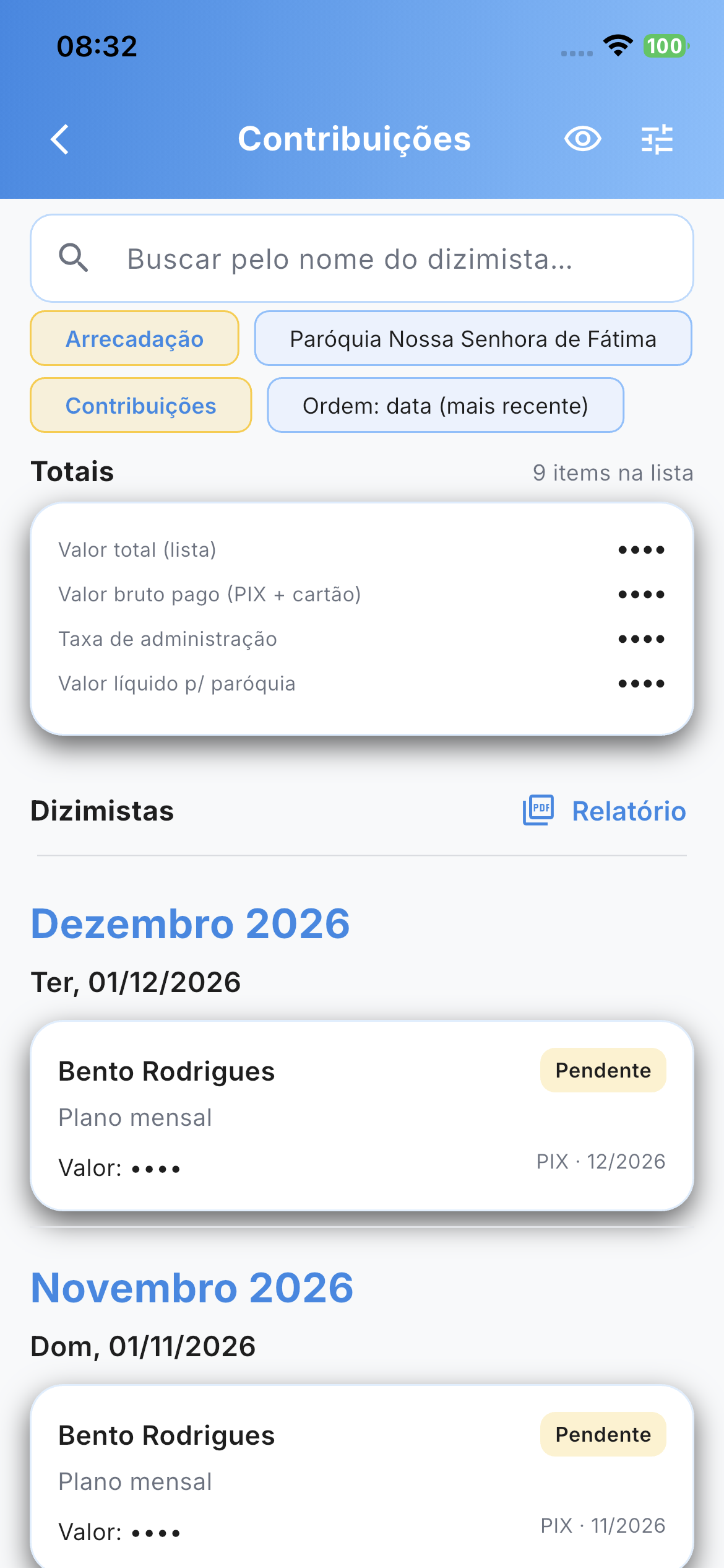 Contribuições detalhadas por usuário na paróquia