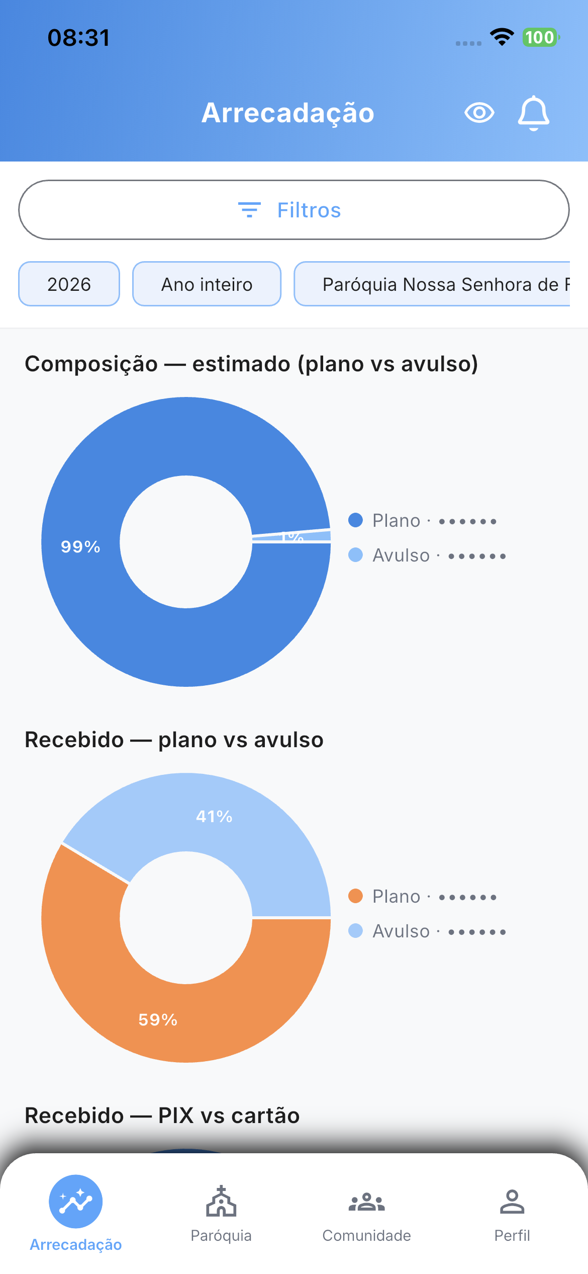 Tela de gráficos de arrecadação no aplicativo